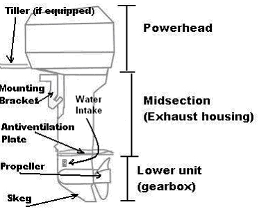 Outboard Motor Parts Index, Outboardparts.com